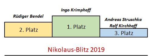 Niko-Blitz_2019